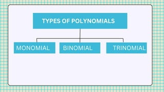 MONOMIAL BINOMIAL TRINOMIAL
TYPES OF POLYNOMIALS
 