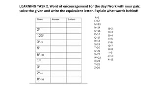 LEARNING TASK 2. Word of encouragement for the day! Work with your pair,
solve the given and write the equivalent letter. Explain what words behind!
A=1
L=12
M=13
N=14
O=15
P=16
Q=17
R=18
S=19
T=20
U=21
V=22
W=23
X=24
Y=25
Z=26
B=2
C=3
D=4
E=5
F=6
G=7
H=8
I=9
J=10
K=11
 