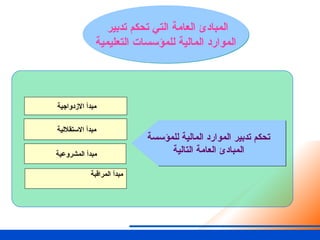 ‫للمؤسسة‬ ‫المالية‬ ‫الموارد‬ ‫تدبير‬ ‫تحكم‬
‫التالية‬ ‫العامة‬ ‫المبادئ‬
‫االستقاللية‬ ‫مبدأ‬
‫المشروعية‬ ‫مبدأ‬
‫االزدواجية‬ ‫مبدأ‬
‫المراقبة‬ ‫مبدأ‬
‫تدبير‬ ‫تحكم‬ ‫التي‬ ‫العامة‬ ‫المبادئ‬
‫التعليمية‬ ‫للمؤسسات‬ ‫المالية‬ ‫الموارد‬
 
