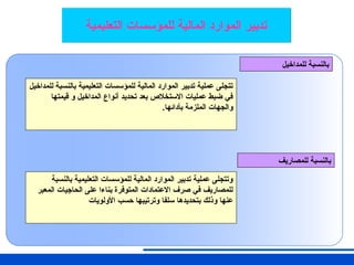 ‫للمداخيل‬ ‫بالنسبة‬ ‫التعليمية‬ ‫للمؤسسات‬ ‫المالية‬ ‫الموارد‬ ‫تدبير‬ ‫عملية‬ ‫تتجلى‬
‫قيمتها‬ ‫و‬ ‫المداخيل‬ ‫أنواع‬ ‫تحديد‬ ‫بعد‬ ‫االستخالص‬ ‫عمليات‬ ‫ضبط‬ ‫في‬
.‫بأدائها‬ ‫الملزمة‬ ‫والجهات‬
‫للمداخيل‬ ‫بالنسبة‬
‫للمصاريف‬ ‫بالنسبة‬
‫التعليمية‬ ‫للمؤسسات‬ ‫المالية‬ ‫الموارد‬ ‫تدبير‬
‫بالنسبة‬ ‫التعليمية‬ ‫للمؤسسات‬ ‫المالية‬ ‫الموارد‬ ‫تدبير‬ ‫عملية‬ ‫وتتجلى‬
‫المعبر‬ ‫الحاجيات‬ ‫على‬ ‫بناءا‬ ‫المتوفرة‬ ‫االعتمادات‬ ‫صرف‬ ‫في‬ ‫للمصاريف‬
‫األولويات‬ ‫حسب‬ ‫وترتيبها‬ ‫سلفا‬ ‫بتحديدها‬ ‫وذلك‬ ‫عنها‬
 