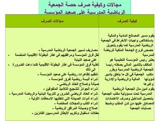 ‫الجمعية‬ ‫حصة‬ ‫صرف‬ ‫وكيفية‬ ‫مجاالت‬
‫المؤسسة‬ ‫صعيد‬ ‫على‬ ‫المدرسية‬ ‫الرياضية‬
‫الصرف‬ ‫مجاالت‬ ‫الصرف‬ ‫كيفية‬
- ‫المدرسية‬ ‫الرياضية‬ ‫الجمعية‬ ‫تسيير‬ ‫مصاريف‬
- ‫المنضمة‬ ‫االقليمية‬ ‫البطولة‬ ‫اطار‬ ‫في‬ ‫ومرافقيهم‬ ‫المؤسسة‬ ‫فرق‬ ‫نقل‬
‫النيابة‬ ‫صعيد‬ ‫على‬
- ‫الضرورة‬ ‫دعت‬ ‫كلما‬ ‫االقليمية‬ ‫البطولة‬ ‫اطار‬ ‫في‬ ‫المؤسسة‬ ‫فرق‬ ‫تغذية‬
‫ذلك‬ ‫الى‬
- ‫المؤسسة‬ ‫صعيد‬ ‫على‬ ‫رياضية‬ ‫تظاهرات‬ ‫تنظيم‬
- ‫المؤسسة‬ ‫لفرق‬ ‫رياضية‬ ‫ألبسة‬ ‫شراء‬
- ‫الرياضي‬ ‫العتاد‬ ‫وإصالح‬ ‫صيانة‬
- ‫المتفوقين‬ ‫التالميذ‬ ‫لتشجيع‬ ‫الجوائز‬ ‫شراء‬
- ‫المدرسية‬ ‫والرياضة‬ ‫البدنية‬ ‫للتربية‬ ‫الضروري‬ ‫الرياضي‬ ‫العتاد‬ ‫شراء‬
- ‫األولية‬ ‫االسعافات‬ ‫تتطلبها‬ ‫التي‬ ‫الصيدلة‬ ‫أدوات‬ ‫شراء‬
- ‫المختصة‬ ‫والمجالت‬ ‫الكتب‬ ‫شراء‬
- ‫الرياضية‬ ‫المرافق‬ ‫وصيانة‬ ‫اصالح‬
- ‫الفائزين‬ ‫المدرسيين‬ ‫األبطال‬ ‫وتكريم‬ ‫استقبال‬ ‫حفالت‬
‫والمالية‬ ‫المادية‬ ‫المصالح‬ ‫مسير‬ ‫يقوم‬
‫الجمعية‬ ‫في‬ ‫االنخراط‬ ‫واجبات‬ ‫باستخالص‬
‫بتحويل‬ ‫يقوم‬ ‫كما‬ ‫المدرسية‬ ‫الرياضية‬
‫للرياضة‬ ‫الملكية‬ ‫الجامعة‬ ‫فروع‬ ‫حصص‬
‫المدرسية‬
‫هو‬ ‫التعليمية‬ ‫المؤسسة‬ ‫رئيس‬ ‫يعتبر‬
‫رئيسا‬ ‫بصفته‬ ‫المالي‬ ‫بالتدبير‬ ‫المكلف‬
‫ويقرر‬ ‫المدرسية‬ ‫الرياضية‬ ‫للجمعية‬
‫بتدبير‬ ‫يتعلق‬ ‫ما‬ ‫كل‬ ‫في‬ ‫الجمعية‬ ‫مكتب‬
‫واإلدارية‬ ‫والرياضية‬ ‫المالية‬ ‫شؤونها‬
‫وغيرها‬
‫الرياضية‬ ‫الجمعية‬ ‫مال‬ ‫أمين‬ ‫يقوم‬
‫الجمعية‬ ‫مكتب‬ ‫مسؤولية‬ ‫تحت‬ ‫المدرسية‬
‫االعتمادات‬ ‫وصرف‬ ‫المداخيل‬ ‫بتحصيل‬
‫وضبط‬ ‫المكتب‬ ‫لدن‬ ‫من‬ ‫عليها‬ ‫المصادق‬
‫الجمعية‬ ‫حسابات‬
 