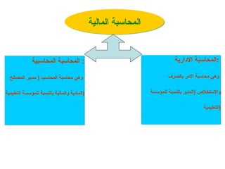 ‫المالية‬ ‫المحاسبة‬
‫االدارية‬ ‫المحاسبة‬:
‫بالصرف‬ ‫االمر‬ ‫محاسبة‬ ‫وهي‬
‫للمؤسسة‬ ‫بالنسبة‬ ‫(المدير‬ ‫واالستخالص‬
‫)التعليمية‬
‫المحاسبية‬ ‫المحاسبة‬ :
‫المصالح‬ ‫مسير‬ ( ‫المحاسب‬ ‫محاسبة‬ ‫وهي‬
‫التعليمية‬ ‫للمؤسسة‬ ‫بالنسبة‬ ‫والمالية‬ ‫)المادية‬
 