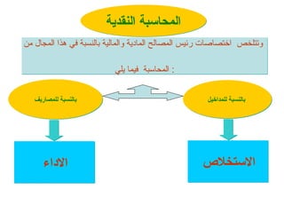 ‫النقدية‬ ‫المحاسبة‬
‫للمداخيل‬ ‫بالنسبة‬
‫للمصاريف‬ ‫بالنسبة‬
‫االستخالص‬
‫االداء‬
‫بالنسبة‬ ‫والمالية‬ ‫المادية‬ ‫المصالح‬ ‫رئيس‬ ‫اختصاصات‬ ‫وتتلخص‬
‫هذا‬ ‫في‬
‫من‬ ‫المجال‬
‫يلي‬ ‫فيما‬ ‫المحاسبة‬ :
 