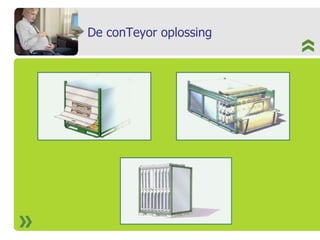 De conTeyor oplossing 