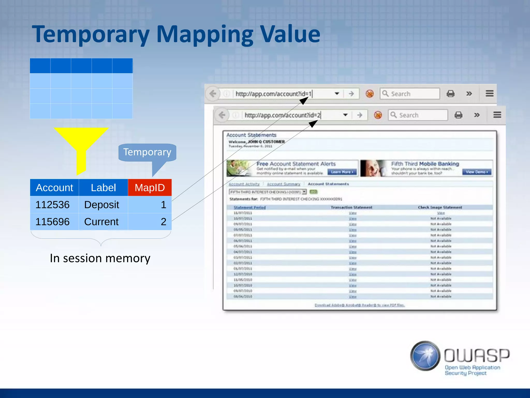 Temporary Mapping Value
Account Label MapID
112536 Deposit 1
115696 Current 2
Temporary
In session memory
 