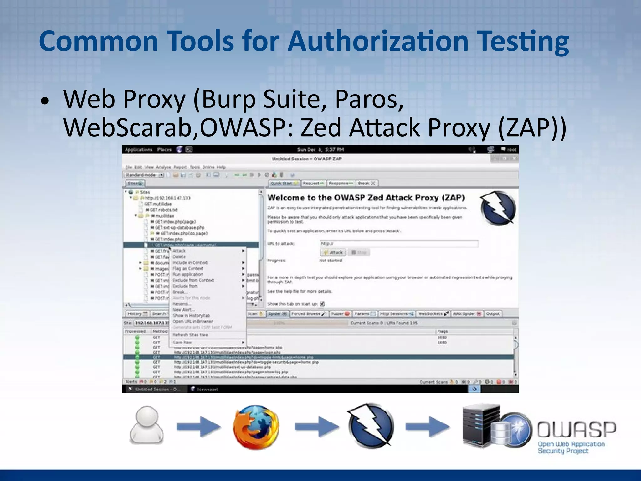 Common Tools for Authorization Testing
● Web Proxy (Burp Suite, Paros,
WebScarab,OWASP: Zed Attack Proxy (ZAP))
 