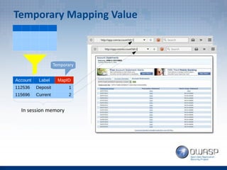 Temporary Mapping Value
Account Label MapID
112536 Deposit 1
115696 Current 2
Temporary
In session memory
 