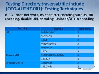 Testing Directory traversal/file include
(OTG-AUTHZ-001): Testing Techniques
If “../” does not work, try character encoding such as URL
encoding, double URL encoding, Unicode/UTF-8 encoding
Encoding Test with Represent
URL %2e%2e%2f ../
%2e%2e/ ../
..%2f ../
%2e%2e%5c ..
%2e%2e ..
..%5c ..
Double URL %252e%252e%255c ..
..%255c ..
Unicode/UTF-8 ..%c0%af ../
..%c1%9c ..
 