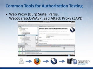 Common Tools for Authorization Testing
● Web Proxy (Burp Suite, Paros,
WebScarab,OWASP: Zed Attack Proxy (ZAP))
 