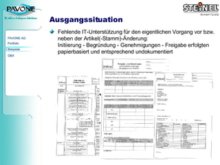 Ausgangssituation Fehlende IT-Unterstützung für den eigentlichen Vorgang vor bzw. neben der Artikel(-Stamm)-Änderung: Initiierung - Begründung - Genehmigungen - Freigabe erfolgten papierbasiert und entsprechend undokumentiert 