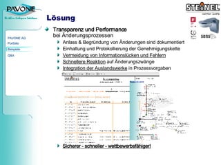 Lösung Transparenz und Performance  bei Änderungsprozessen Anlass & Begründung von Änderungen sind dokumentiert Einhaltung und Protokollierung der Genehmigungskette Vermeidung von Informationslücken und Fehlern   Schnellere Reaktion  auf Änderungszwänge Integration der Auslandswerke  in Prozessvorgaben Sicherer - schneller - wettbewerbsfähiger! 