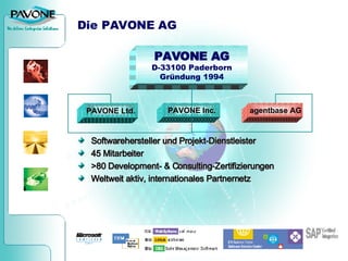 Die PAVONE AG PAVONE AG D-33100 Paderborn Gründung 1994 PAVONE Inc. agentbase AG PAVONE Ltd. Softwarehersteller und Projekt-Dienstleister 45 Mitarbeiter  >80 Development- & Consulting-Zertifizierungen Weltweit aktiv, internationales Partnernetz 