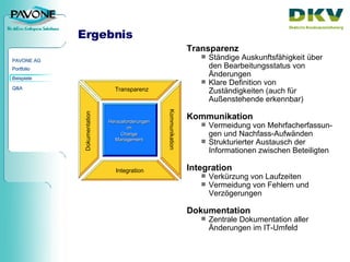 Ergebnis Transparenz Ständige Auskunftsfähigkeit über den Bearbeitungsstatus von Änderungen Klare Definition von Zuständigkeiten (auch für Außenstehende erkennbar) Kommunikation Vermeidung von Mehrfacherfassun-gen und Nachfass-Aufwänden Strukturierter Austausch der Informationen zwischen Beteiligten Integration Verkürzung von Laufzeiten Vermeidung von Fehlern und Verzögerungen Dokumentation Zentrale Dokumentation aller Änderungen im IT-Umfeld 