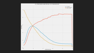 NBA Injury Prediction