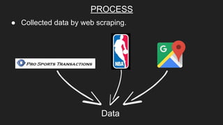 PROCESS
● Collected data by web scraping.
Data
 