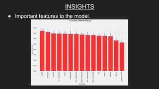 INSIGHTS
● Important features to the model.
 