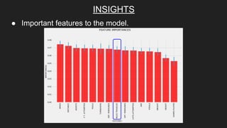 INSIGHTS
● Important features to the model.
 
