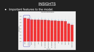 INSIGHTS
● Important features to the model.
 