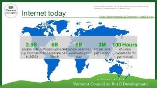 4 
Internet today 
Organize the world's information and make it universally accessible and useful. 
Sources: comScore qSearch, February 2008, divided over 29 days; Radicati Group, October 2007; Internetworldstats.com; eMarketer 2008. 
6B 
Photos uploaded to Facebook per Month 
2.5B 
people online (up from 500M in 2003) 
5B 
Google searches worldwide per day 
3M 
emails sent 
per second 
100 Hours 
of video uploaded to YT per minutehttp://pennystocks.la/internet-in-real-time/  