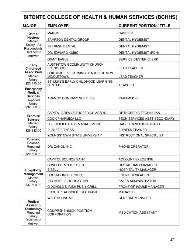 exercise science major salary