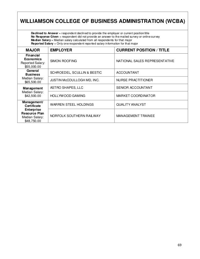 Quest Design Engineer Salary Quest Design Engineer Salary