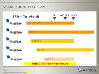 Flight Testing Process A400 m flight_test | PDF