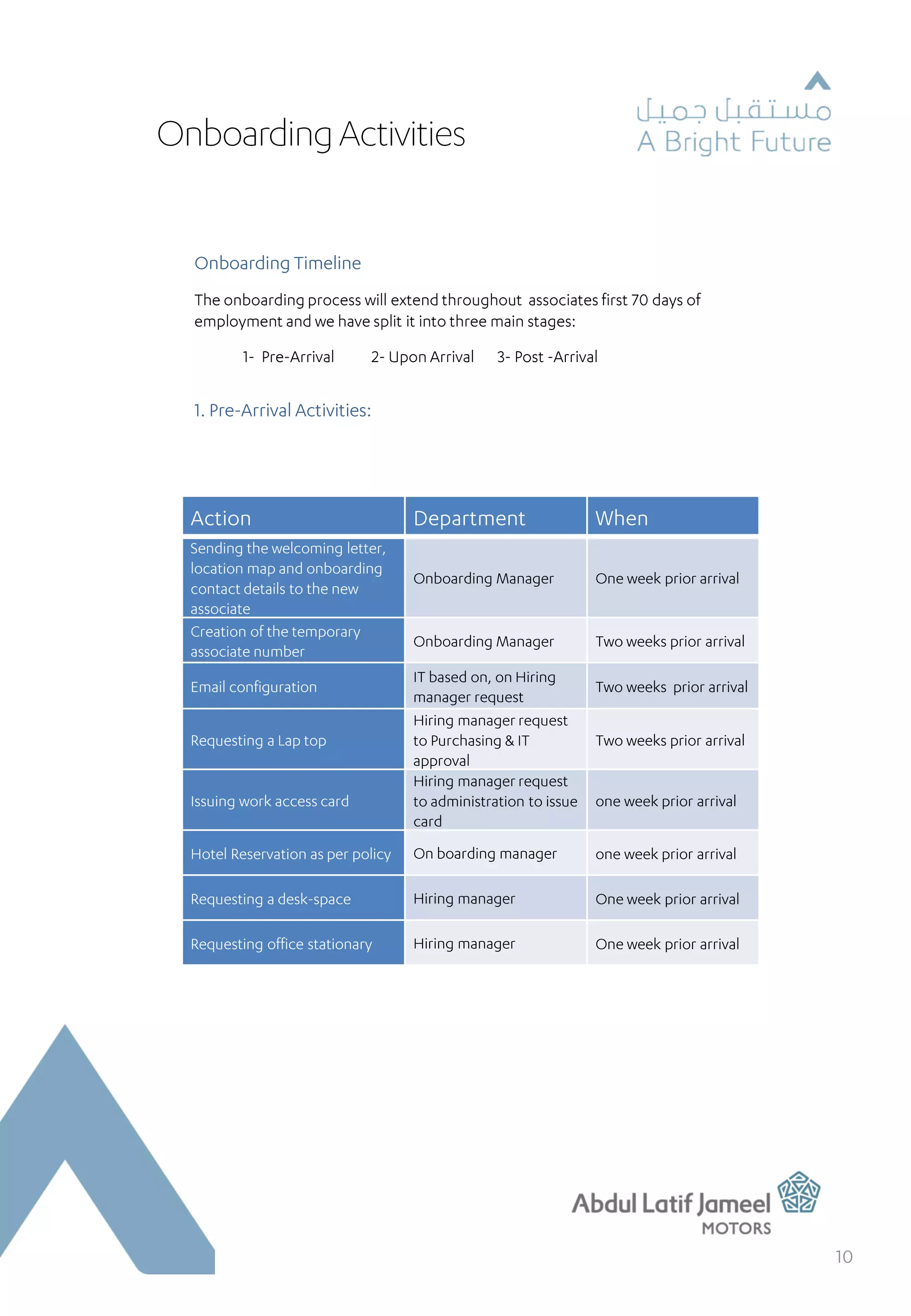 Onboarding Program Guidance