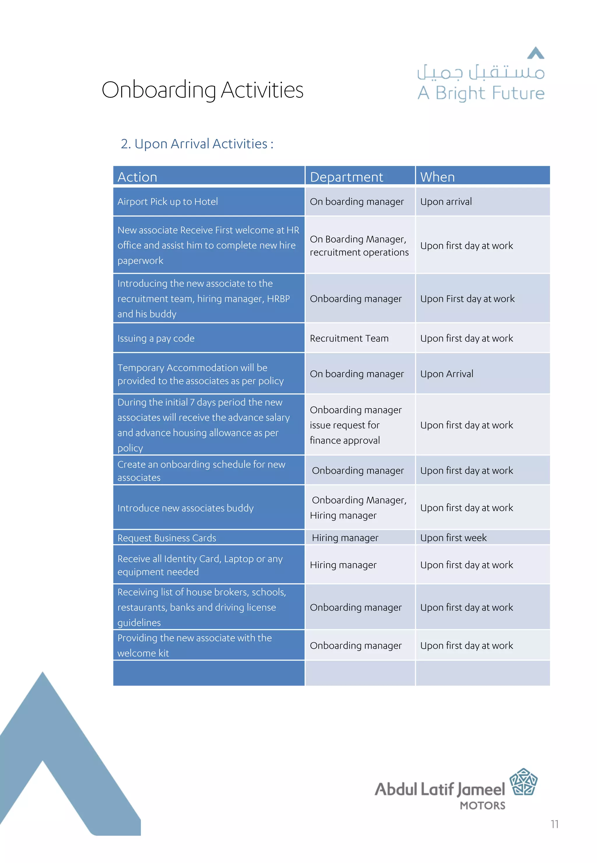 Onboarding Program Guidance
