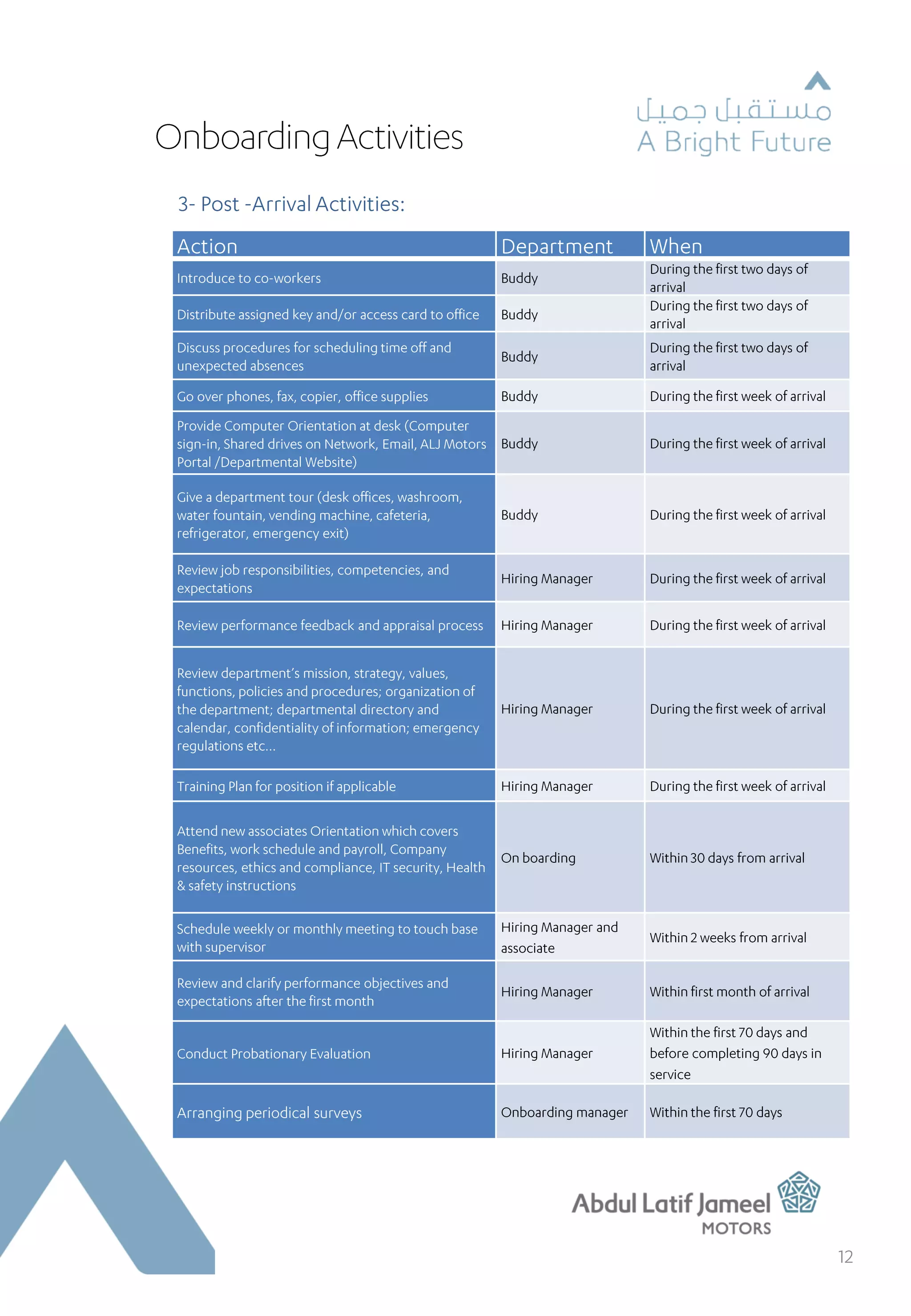 Onboarding Program Guidance