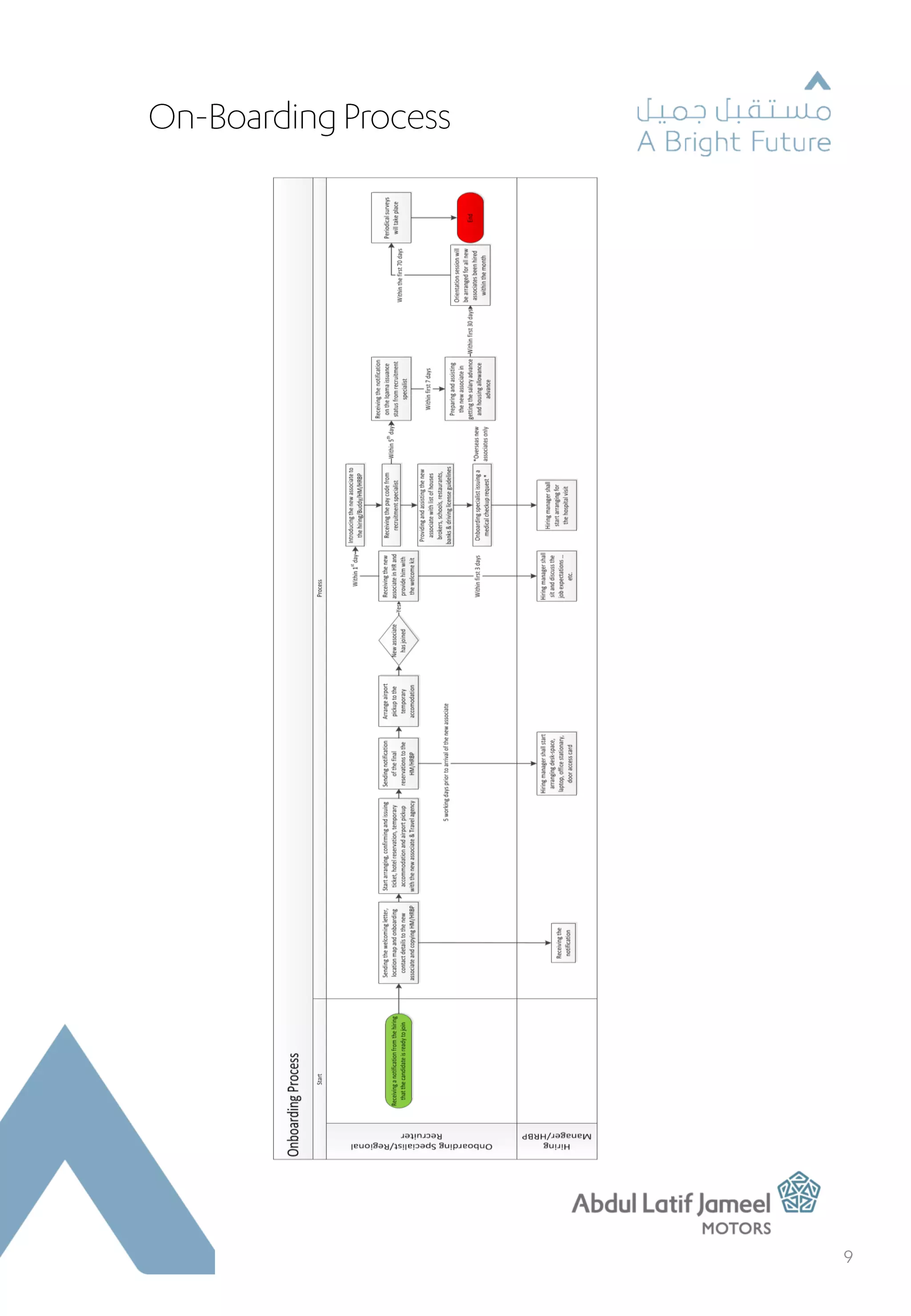 Onboarding Program Guidance