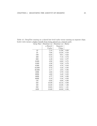 rst system in 2001. Dierent vendors follow dierent methodologies. These methodologies 
had a great impact on the performance of the CPU. In this thesis we studies two dierent 
common architectures. 
3.1.1 AMD Cache Architecture 
AMD introduced on chip L3 caches and a private L2 cache for each chip (as shown in  