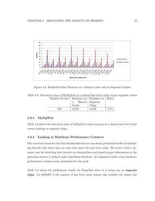 nd the data in its cache. The core 
misses its cache and needs to fetch the data from the main memory. 
6 
 