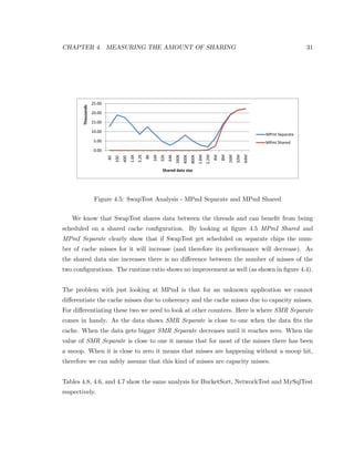 gure 3.3). 
This design reduces the latency for accessing the caches. L3 caches are inclusive in the 
Intel design. It means that if data is not present in the L3 cache, it is assured that the data 
cannot be present in L2 and L1 caches above, and if data is present in a L2 or a L1 cache, 
it can be found in the L3 cache as well. 
 
