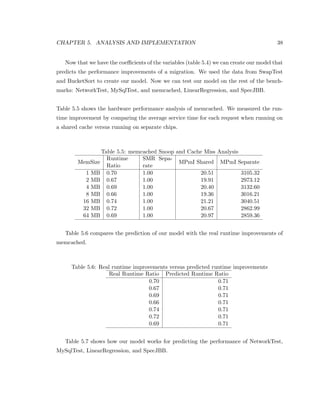 c core. Since the data is modi 