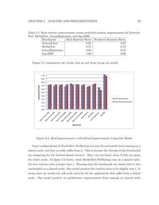 ed by other cores, it is no longer valid 
and should not be used by the core that does not have a recent copy of the modi 