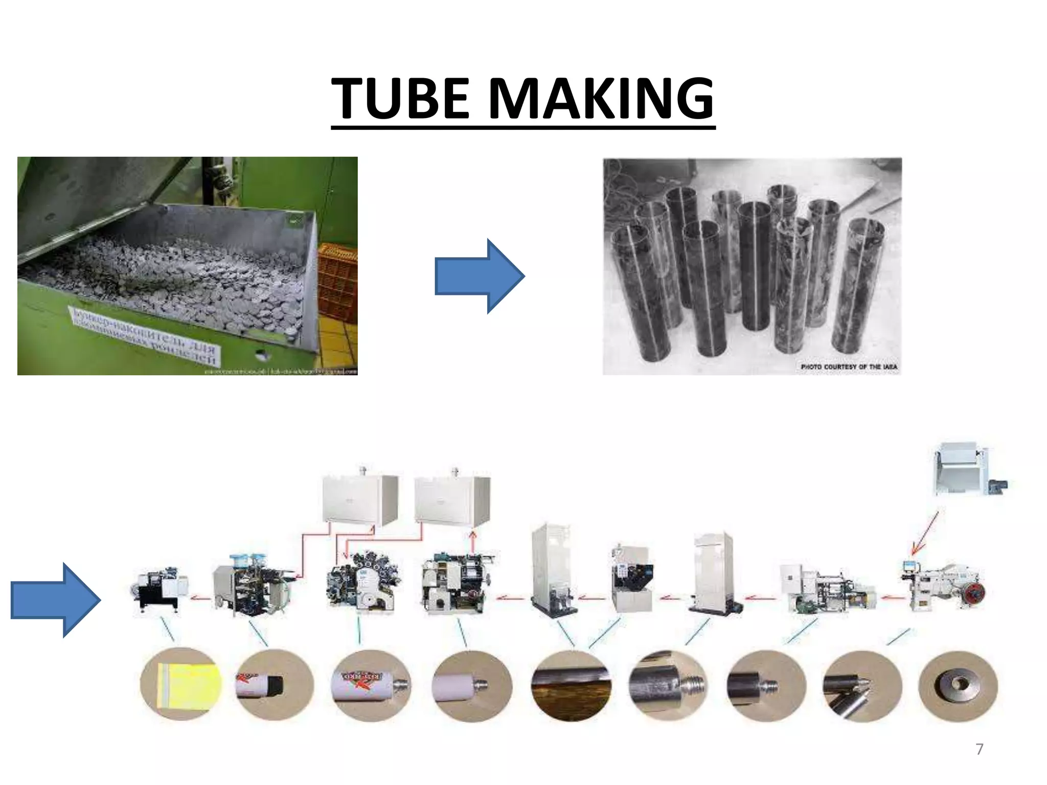 TUBE MAKING
7
 