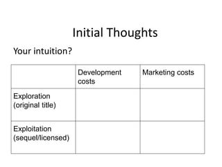 Initial Thoughts
Your intuition?
Development
costs
Marketing costs
Exploration
(original title)
Exploitation
(sequel/licensed)
 