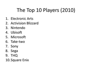 The Top 10 Players (2010)
1. Electronic Arts
2. Activision Blizzard
3. Nintendo
4. Ubisoft
5. Microsoft
6. Take-two
7. Sony
8. Sega
9. THQ
10.Square Enix
 