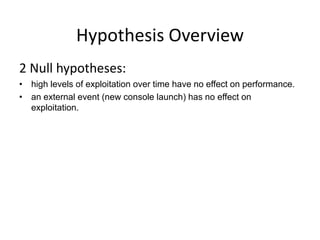 Hypothesis Overview
2 Null hypotheses:
• high levels of exploitation over time have no effect on performance.
• an external event (new console launch) has no effect on
exploitation.
 