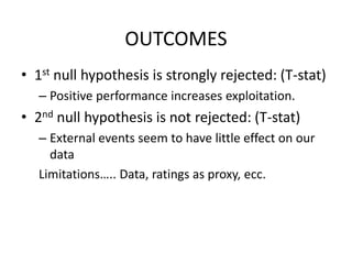 OUTCOMES
• 1st null hypothesis is strongly rejected: (T-stat)
– Positive performance increases exploitation.
• 2nd null hypothesis is not rejected: (T-stat)
– External events seem to have little effect on our
data
Limitations….. Data, ratings as proxy, ecc.
 