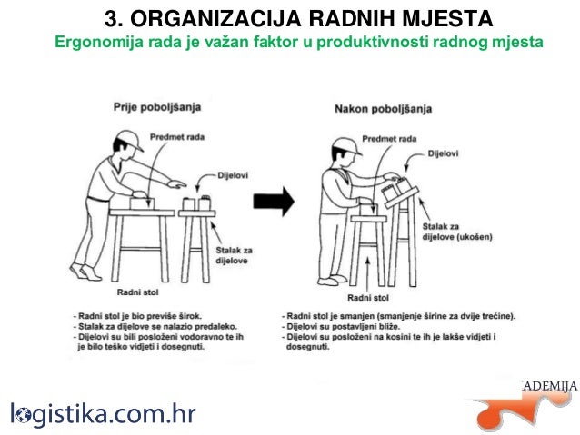 Fit i efikasna proizvodnja – Lean Metode