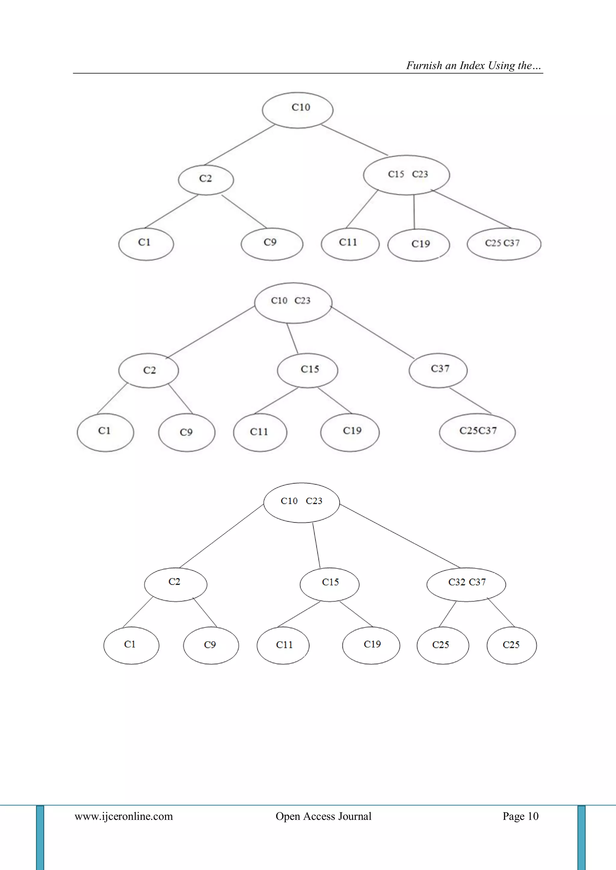 Furnish an Index Using the… 
www.ijceronline.com Open Access Journal Page 10 
 