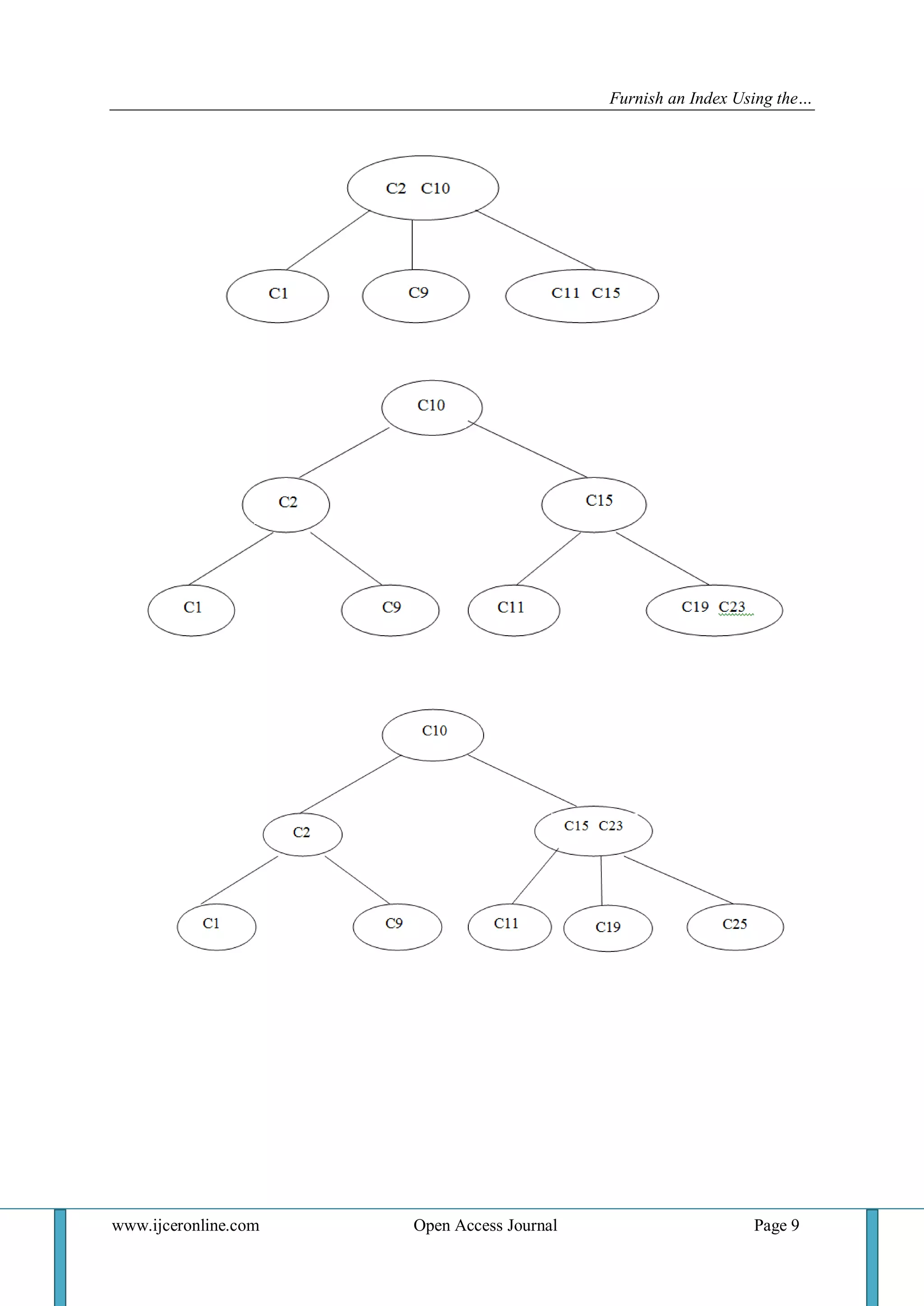 Furnish an Index Using the… 
www.ijceronline.com Open Access Journal Page 9 
 