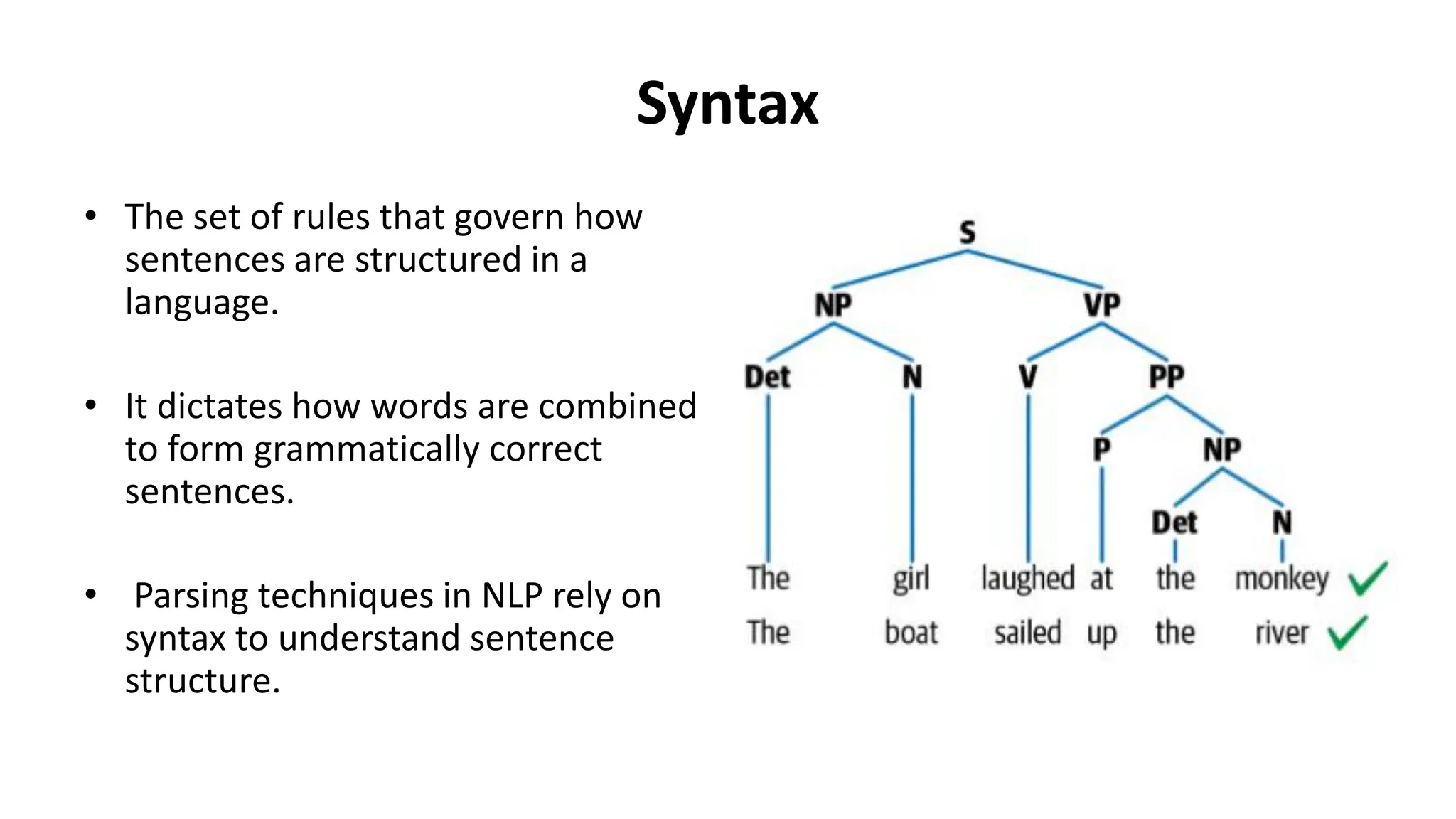Syntax
• The set of rules that govern how
sentences are structured in a
language.
• It dictates how words are combined
to form grammatically correct
sentences.
• Parsing techniques in NLP rely on
syntax to understand sentence
structure.
 