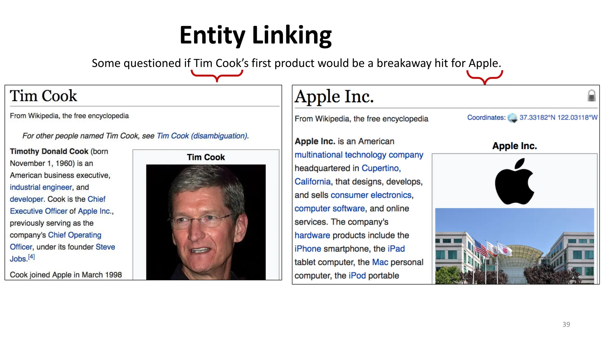 39
Some questioned if Tim Cook’s first product would be a breakaway hit for Apple.
Entity Linking
 
