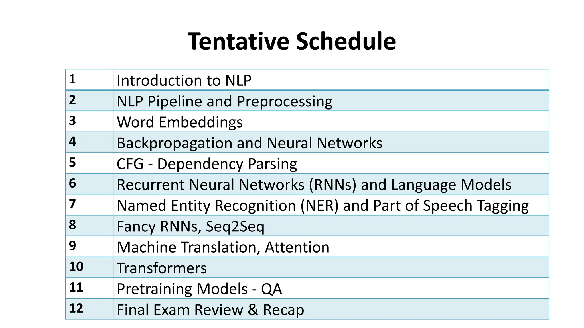 Tentative Schedule
1 Introduction to NLP
2 NLP Pipeline and Preprocessing
3 Word Embeddings
4 Backpropagation and Neural Networks
5 CFG - Dependency Parsing
6 Recurrent Neural Networks (RNNs) and Language Models
7 Named Entity Recognition (NER) and Part of Speech Tagging
8 Fancy RNNs, Seq2Seq
9 Machine Translation, Attention
10 Transformers
11 Pretraining Models - QA
12 Final Exam Review & Recap
 