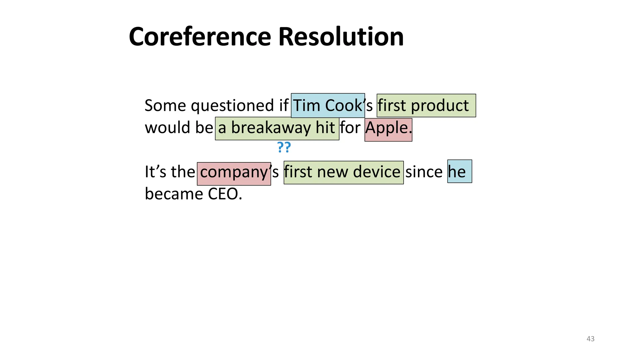 43
Some questioned if Tim Cook’s first product
would be a breakaway hit for Apple.
It’s the company’s first new device since he
became CEO.
??
Coreference Resolution
 