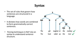 Syntax
• The set of rules that govern how
sentences are structured in a
language.
• It dictates how words are combined
to form grammatically correct
sentences.
• Parsing techniques in NLP rely on
syntax to understand sentence
structure.
 