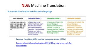 NLG: Machine Translation
Example from Google®’s machine translation system (2016)
Source: https://ai.googleblog.com/2016/09/a-neural-network-for-
machine.html
• Automatically translate text between language
 