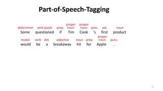 determiner verb (past) prep. proper proper poss. adj. noun
modal verb det. adjective noun prep. proper punc.
34
determiner verb (past) prep. noun noun poss. adj. noun
Some questioned if Tim Cook ’s first product
modal verb det. adjective noun prep. noun punc.
would be a breakaway hit for Apple .
Part-of-Speech-Tagging
 